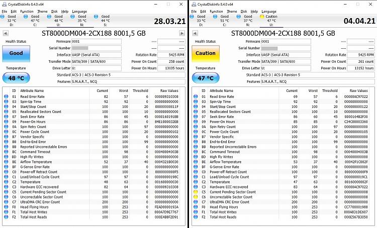 Current Pending Sectors: How bad is it? How to stop it getting worse?-current-pending-sectors-8tb-drive-before-after-.jpg
