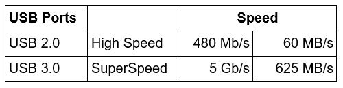 Why USB hub is slow in comparison to direct port of PC-usb-speed.jpg