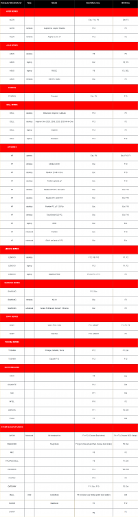 Keys for accessing the Boot Menu, or the BIOS for various computers...-image1.png