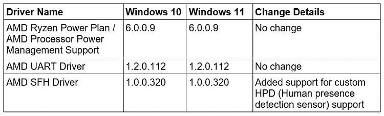 Latest AMD Chipset Drivers Released-2021-10-21-21_48_25-document37-word.jpg