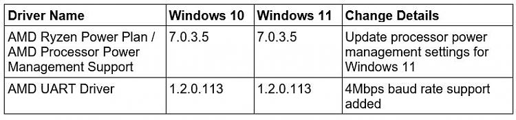 Latest AMD Chipset Drivers Released-2021-10-21-21_48_47-document37-word.jpg