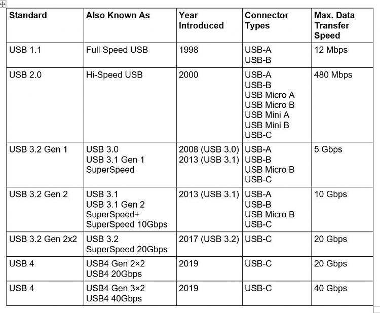 USB connection question for external HD-usb-speeds.jpg