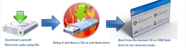 Used Hard Drive, hidden Admin-create-free-lazesoft-recovery-suite-recovery-cd-usb-disk-.jpg