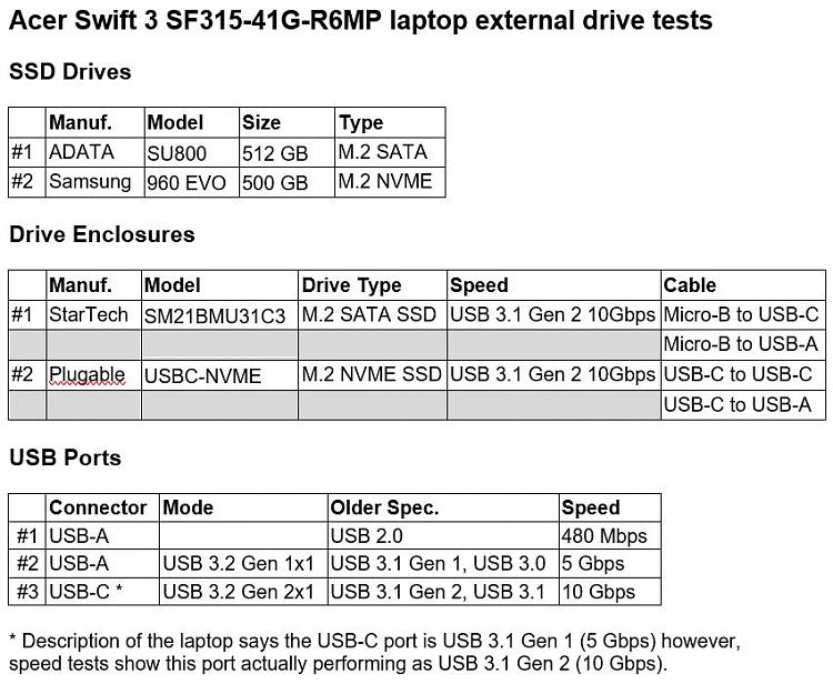 M.2 ssd enclosure-usb-tests-1.jpg