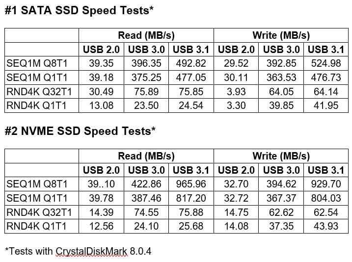 M.2 ssd enclosure-usb-tests-2.jpg