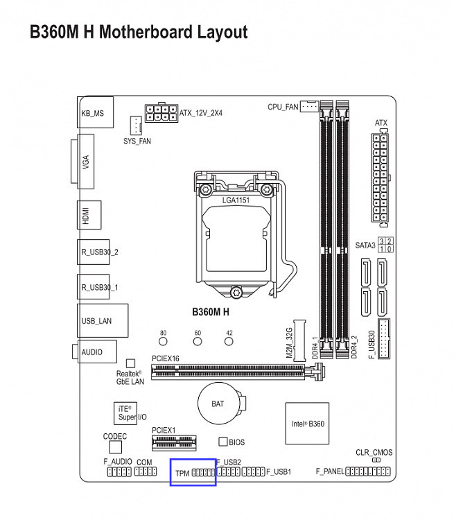 Gigabyte b360m ds3h drivers hotsell
