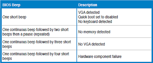 PC turns on, No signal, keyboard/mouse.-asus-beep-codes.png