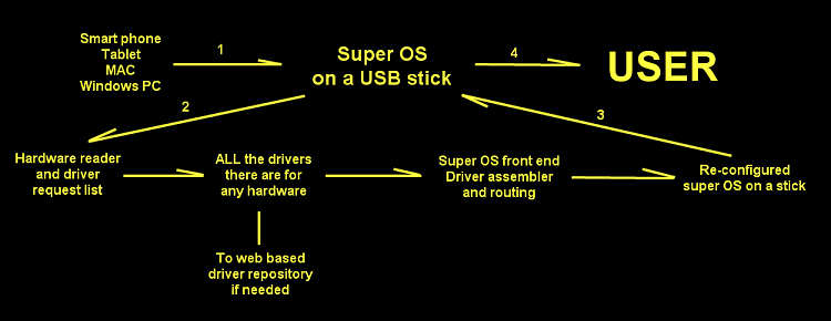 How many usb memory sticks do you keep?-super-os-stick.png