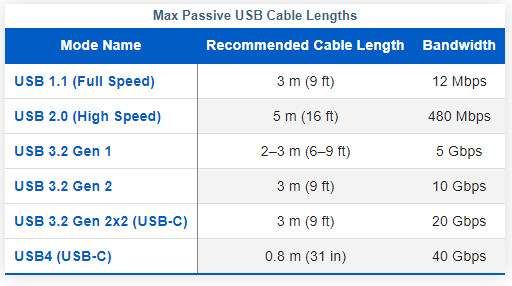 Will a long (5m) USB Cable Affect Wifi Adapter Performance?-scrnsht_2022-10-04_144909.jpg