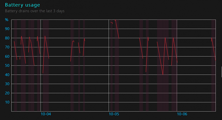 Occasional Rapid Battery Discharge When Issue Persists (new details)-winbat.png