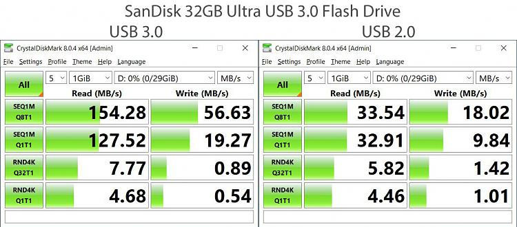 USB 3.0 actual speed-sandisk-ultra-3.0-flash-drive.jpg