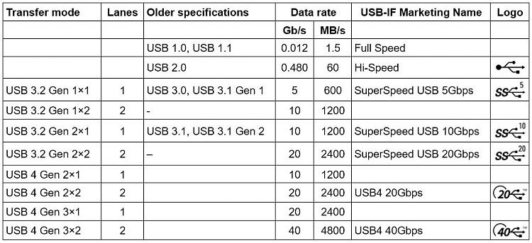 USB 3.0 actual speed-usb-speeds-2.jpg