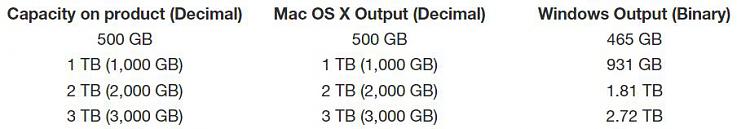 512gb usb memory stick only showing 460gb-2023-04-03-11_18_44-why-does-my-hard-drive-report-less-capacity-than-indicated-drives-la.jpg