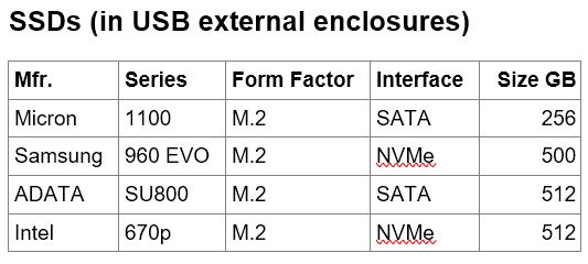 How many usb memory sticks do you keep?-ssds.jpg