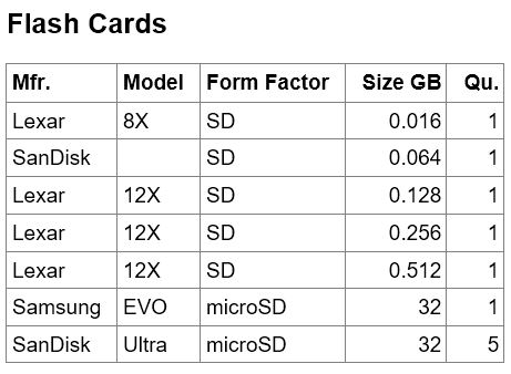 How many usb memory sticks do you keep?-sd-cards.jpg