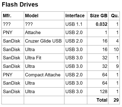 How many usb memory sticks do you keep?-flash-drives.jpg