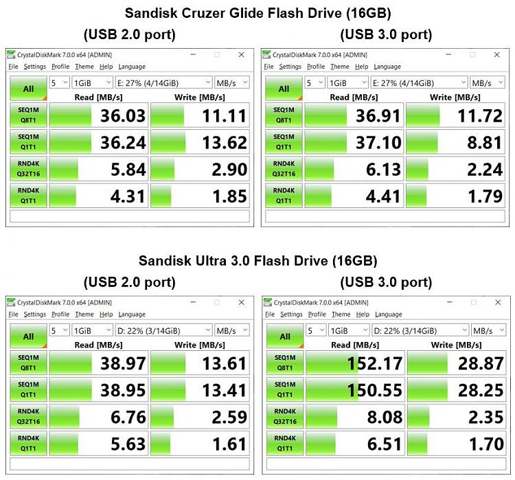 Faster transfer, USB stick or NvME drive in enclosure-flash-drive-comparison.docx-word.jpg