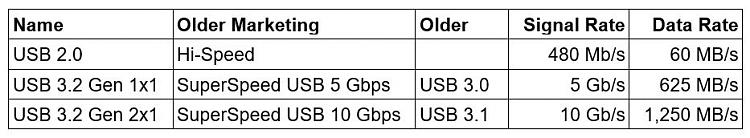 Faster transfer, USB stick or NvME drive in enclosure-2024-01-09-21_22_15-usb-speeds.docx-word.jpg