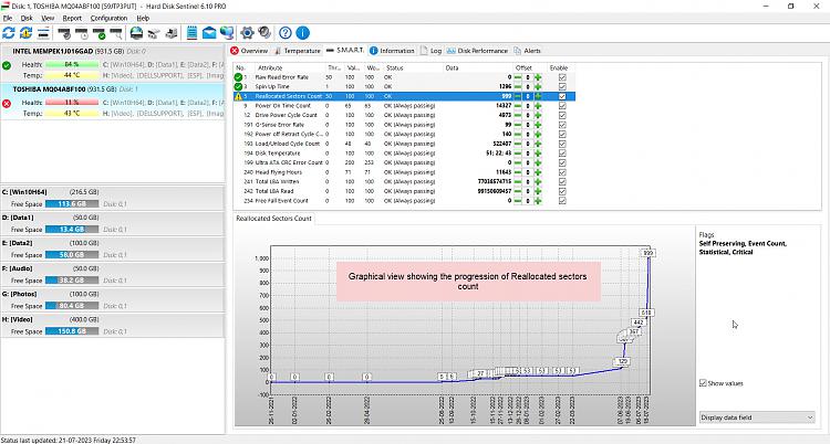 How much unallocated space to leave around a bad sector?-21-07-2023-22-59-26.jpg