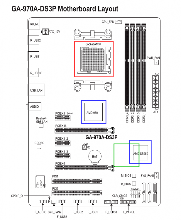 chipset amd phenom X4 955-image1.png