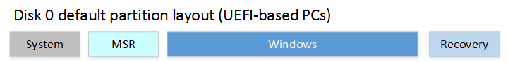 Partition is only 16Mb - is this detrimental-uefi-partitions.png