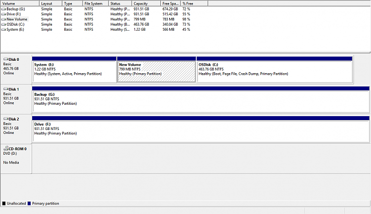 How do I expand my &quot;C&quot; drive with a new created volume?-snip_20151005100745.png