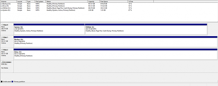 How do I expand my &quot;C&quot; drive with a new created volume?-snip_20151005171529.png