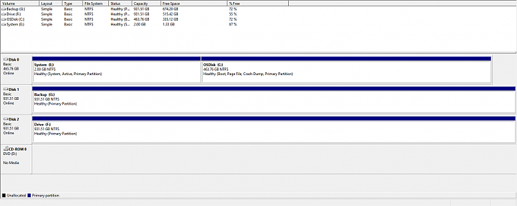 How do I expand my &quot;C&quot; drive with a new created volume?-before.png