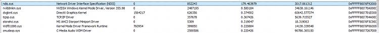 Random Stuttering / DPC Latency Nightmare-ndisspike.jpg