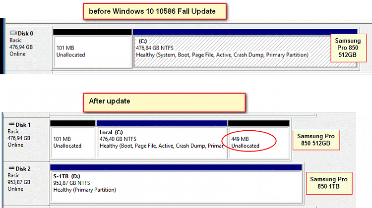 After Windows 10 update Samsung SSD shows 2/two allocated spaces-ssd-suddenly-shows-2-allocated-spaces-14112015-110527.png