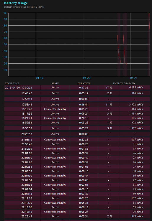 Failing battery or draining issues?-battery-usage.png