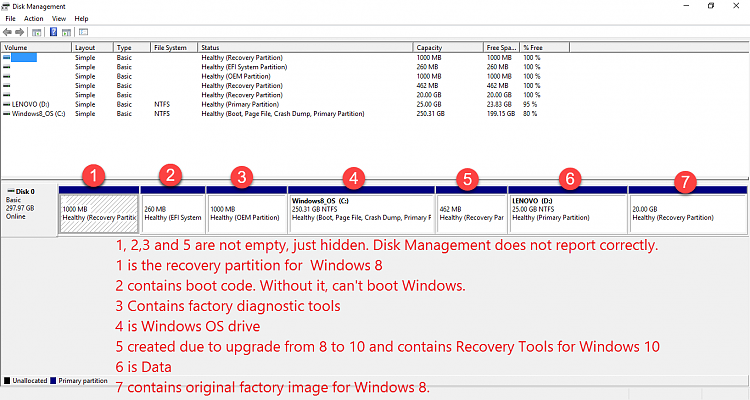 extend partition windows 7 not available