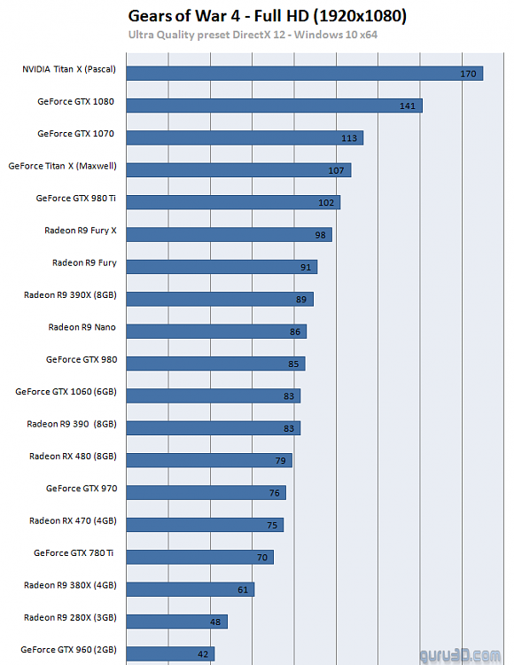 What Games are you playing right now?-gow41080p.png