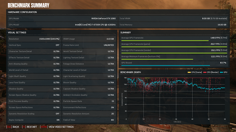 What Games are you playing right now?-gow4-benchmark.png