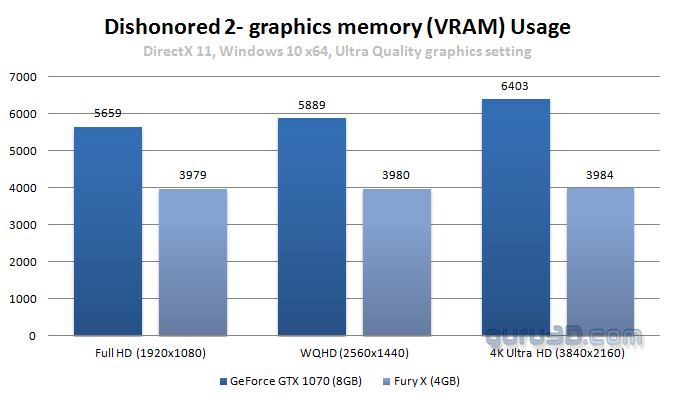 Dishonored 2 benchmarks-untitled-4.png