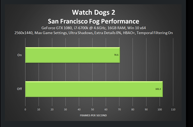 What Games are you playing right now?-wd2fog.png