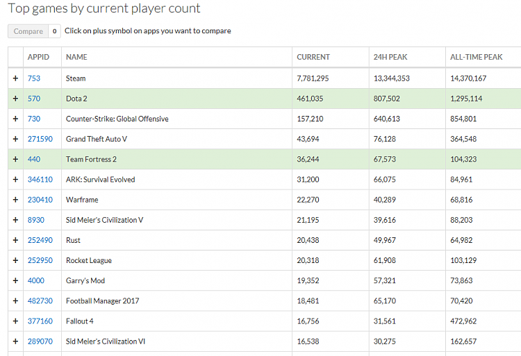 What Games are you playing right now?-steamdb.png