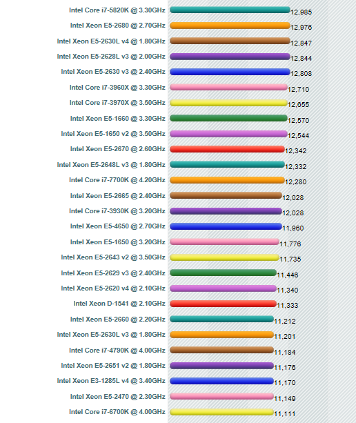 What Games are you playing right now?-passmark-scores.png