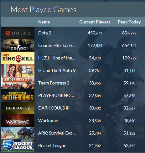 What Games are you playing right now?-steamdb.png