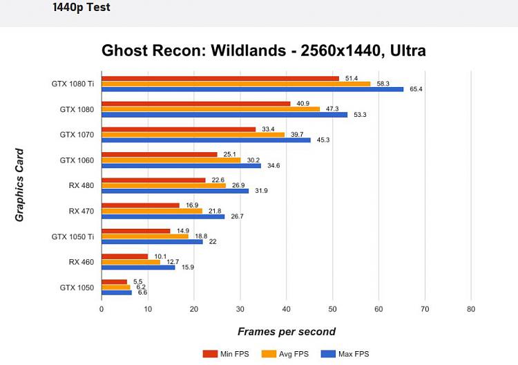 What Games are you playing right now?-wildlands1070.jpg