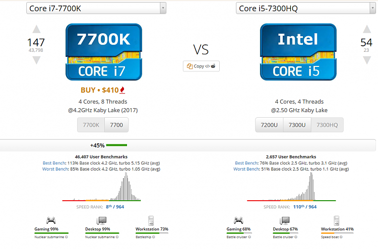 Which configuration is better for gaming?-cpucompare.png