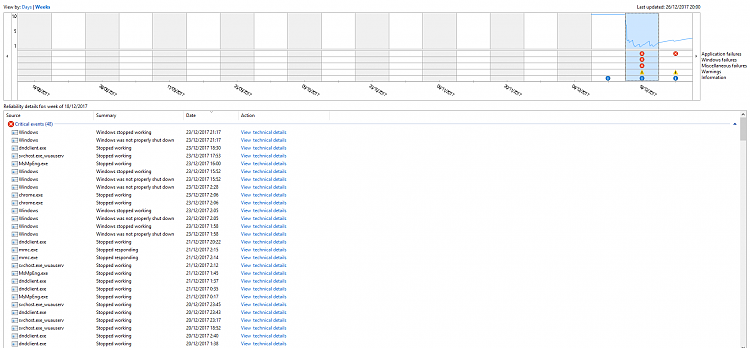 Random Crashing in DDO new Windows instalation-reliability-view-weeks1.png