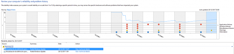 Random Crashing in DDO new Windows instalation-reliability-view-days.png