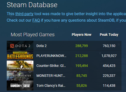 What Games are you playing right now? [2]-steamdb.png