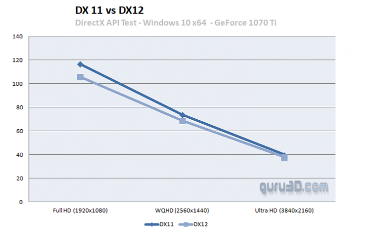 What Games are you playing right now? [2]-bfvchart.png