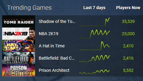 What Games are you playing right now? [2]-steamdb.png