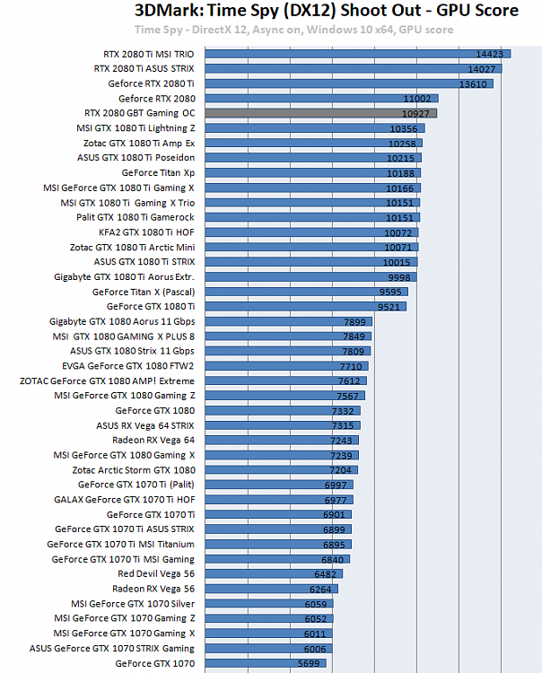 What Games are you playing right now? [2]-gpushootout.png