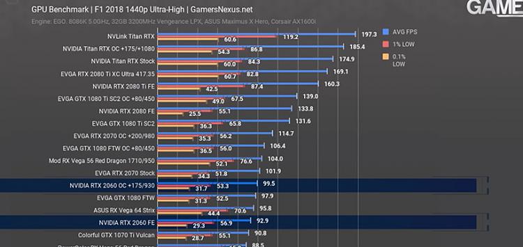 What Games are you playing right now? [2]-2060bench.jpg