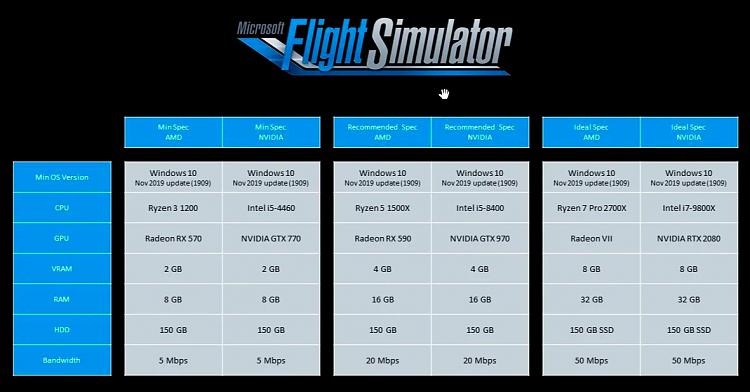 Is Microsoft Flight Simulator (2020) better now?-msfs-2020-specs.jpg