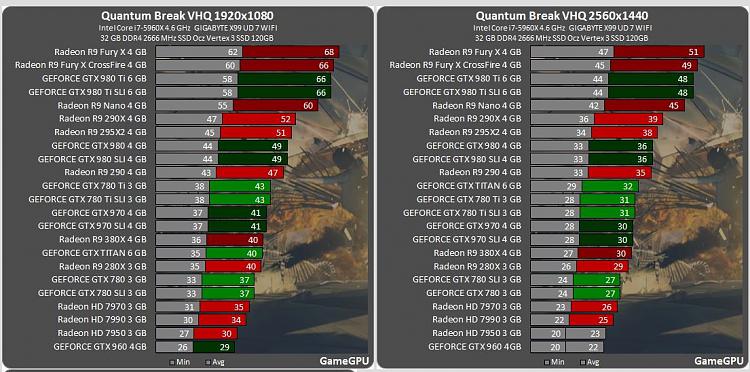 Microsoft Store and DX12 seems bad news for PC-gamers-qbreak-benchmarks.jpg